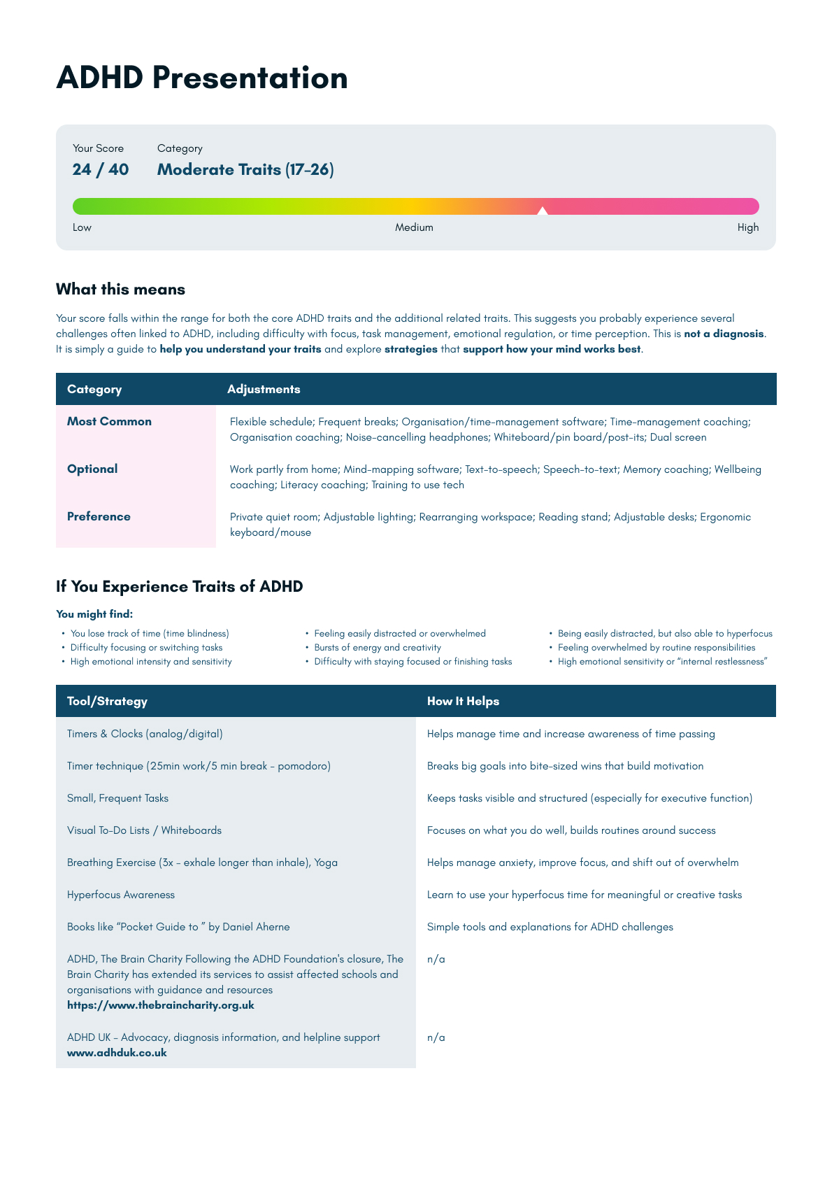 Example Adhd Ab Report ND Axon - Passive Mental Health Diagnostics & Employment Solutions