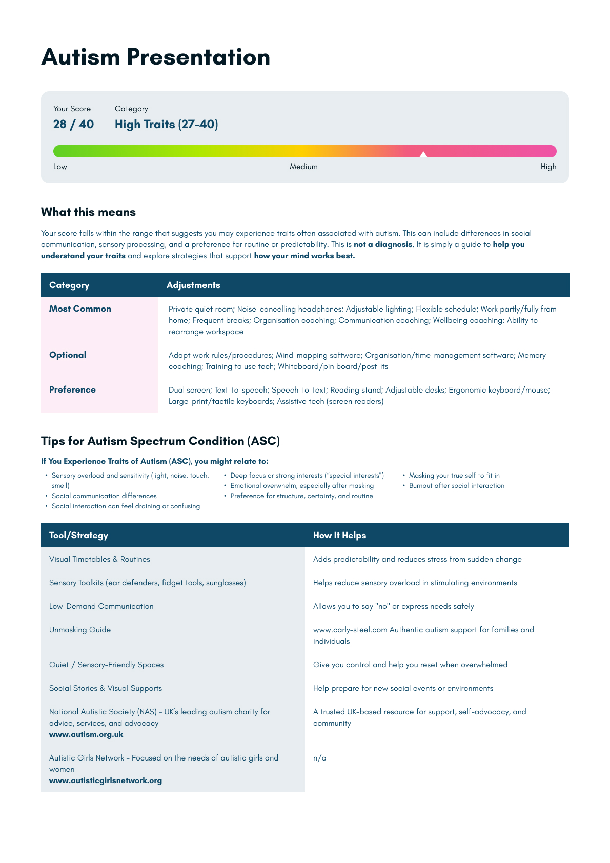 ND Axon - Passive Mental Health Diagnostics & Employment Solutions